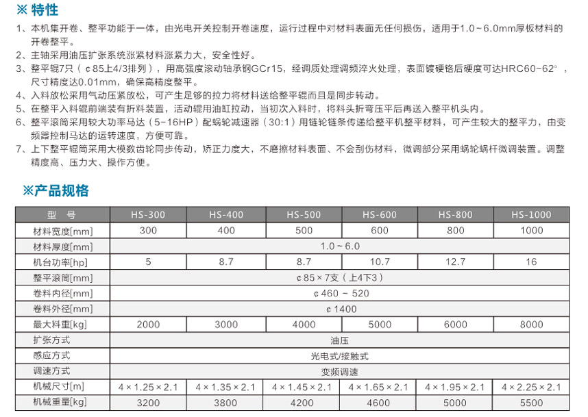 厚板二合一整平機HS