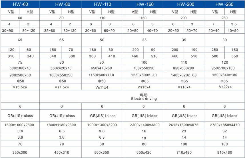 HW-高精密強(qiáng)力鋼架沖床